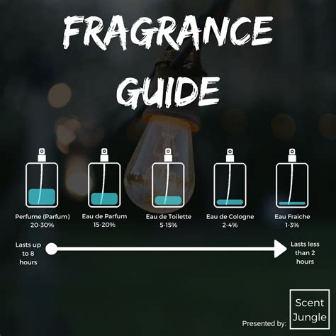 cologne vs eau de toilette.